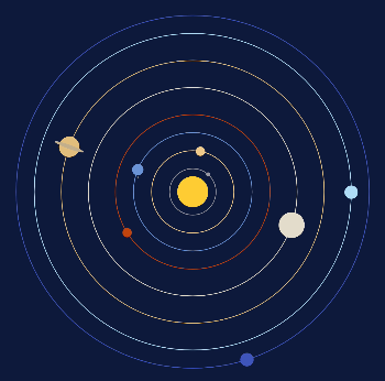 planets.