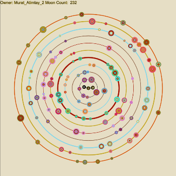 Gen Rings Viewer