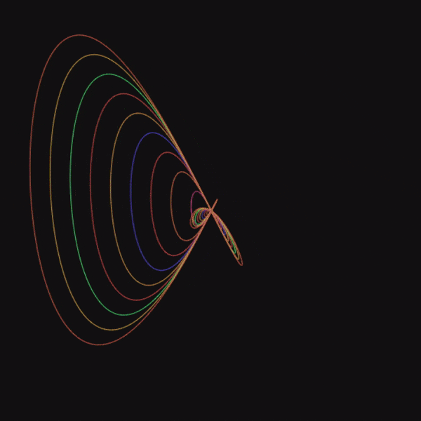 Average sine fan