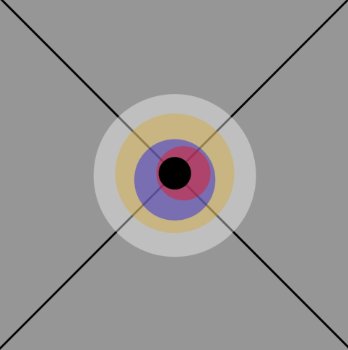 Transparent Circles